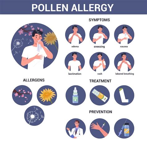 Premium Vector | Man with polen allergy. runny nose and watery eyes ...