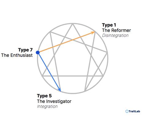 The Enneagram Type 7: The Enthusiast