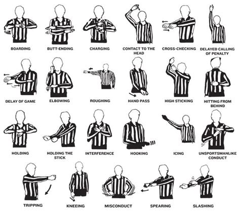 Common Referee Signals – Summerland Minor Hockey Association