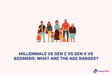 Millennials vs Gen Z vs Gen X vs Boomers - Snappy Rates