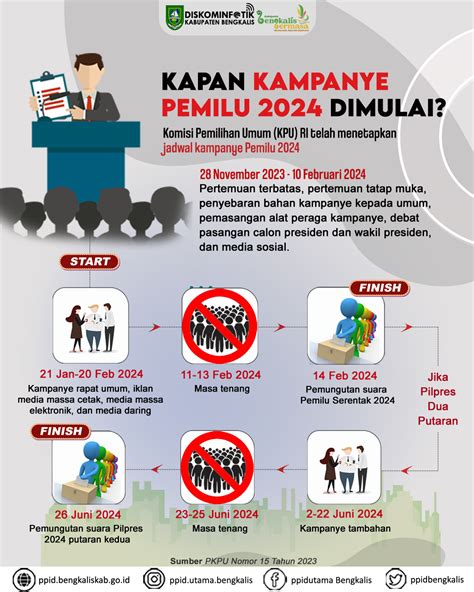 KAPAN KAMPANYE PEMILU 2024 DIMULAI?