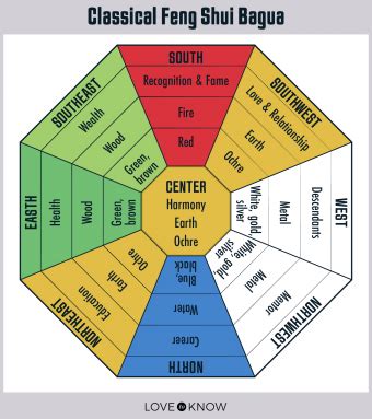 Bagua Map Printable