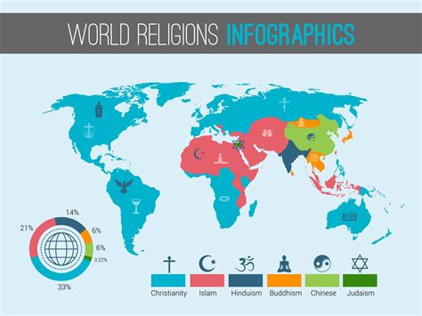 World religions map 438016 Vector Art at Vecteezy