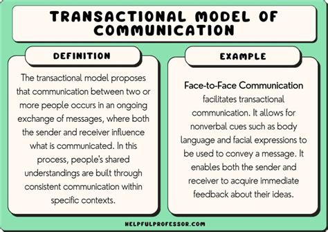 Transactional Model of Communication: Examples & Definition (2024)