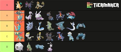 All pseudo legendary pokemon ranked