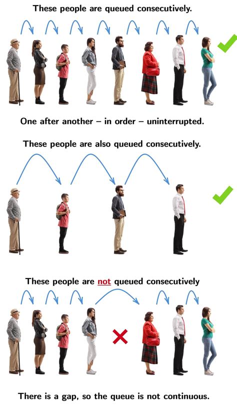 Consecutive Integers · Explained · Examples · Matter of Math