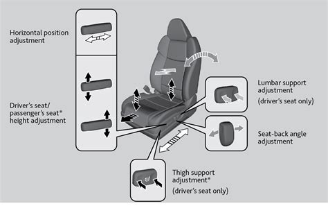 When To Adjust Car Seat | Brokeasshome.com