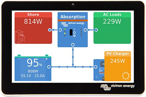 Victron Battery & System Monitors - Enhance Power Monitoring