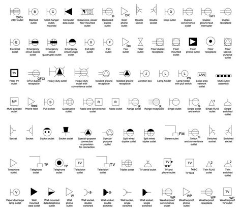 Electric and Telecom Plans | Electrical plan, How to plan, Floor plan ...