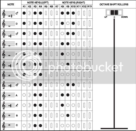 The Ultimate EWI Page: EWI USB Manual Revision 'E'