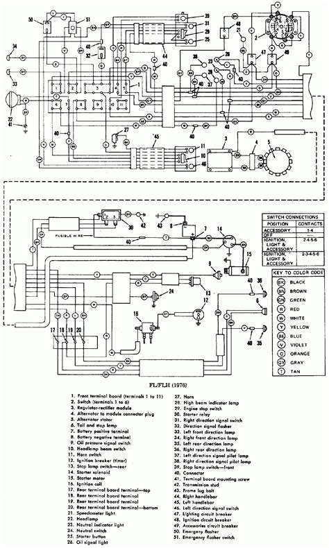 Wiring Diagram For Harley Davidson Softail | Wiring Diagram