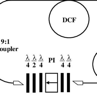 Experiment setup. k/2: half-wave plate; k/4: quarter-wave plate; PI:... | Download Scientific ...