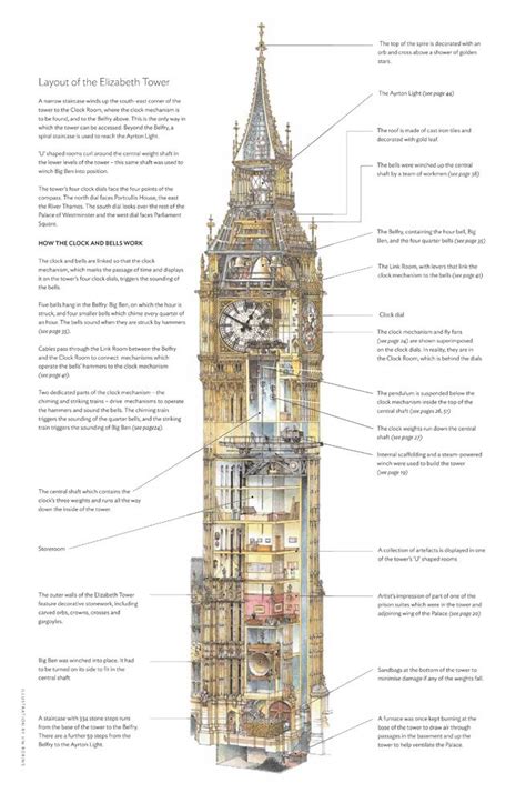 Minecraft Big Ben Blueprints