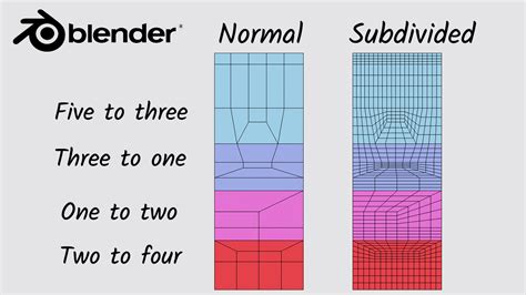 Change Your Understanding of Topology In Six Minutes - BlenderNation