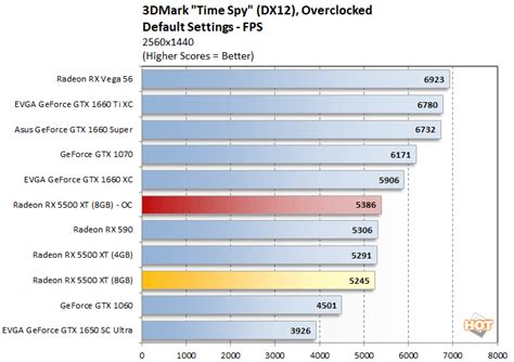 AMD Radeon RX 5500 XT Review: Navi Targets 1080P Gamers - Page 5 ...