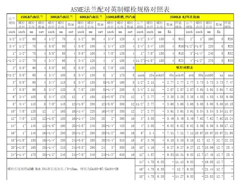 Bolt Dimension For ASME B16.5 flange