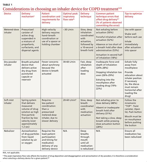 COPD inhaler therapy: A path to success | MDedge Family Medicine