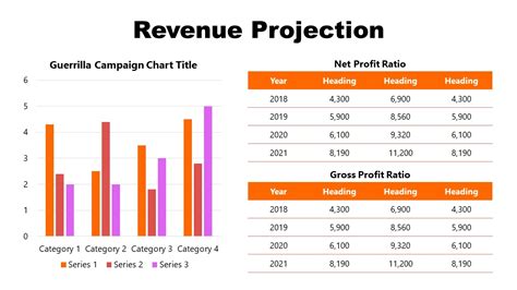 Revenue Projection Reports Template Guerrilla Marketing - SlideModel