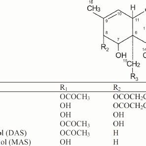 Chemical structure of type D trichothecenes | Download Scientific Diagram