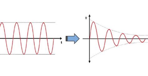 Attenuation and Its Impact on Your Network - Infinity Cable Products