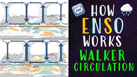 How ENSO Works: Walker Circulation - YouTube