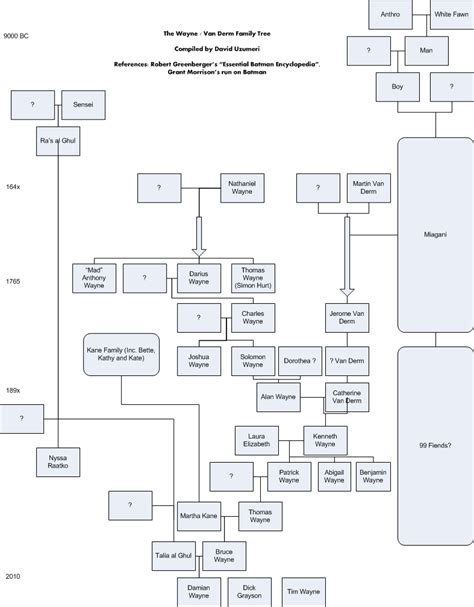 robert ford family tree - Sulema Borders