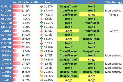 Japanese Yen and Euro Remain the Currencies to Watch in Week Ahead