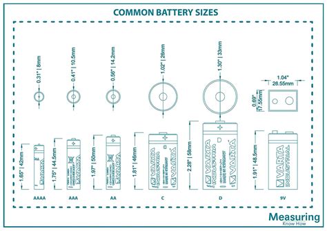 Guide to Common Battery Sizes (with Size Chart) - MeasuringKnowHow