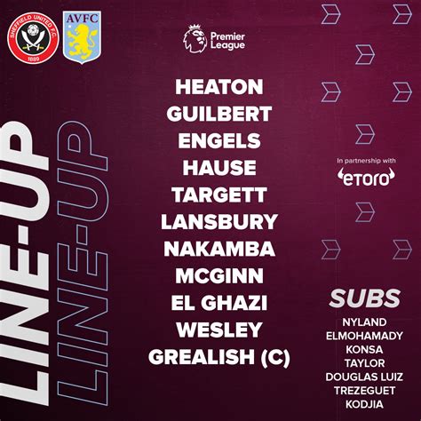 Lineup vs Sheffield United away 14/12/2019 : r/avfc