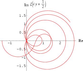 Riemann Zeta Function