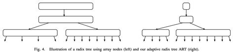 Paper Review:HOT: A Height Optimized Trie Index for Main-Memory Database Systems | Infinite