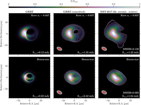 How to tell an accreting boson star from a black hole [CL] | arXiver