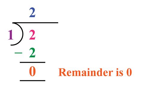 Decimals That Are Rational Numbers