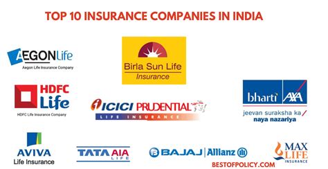 Top 10 Life Insurance Company in India - ThePen