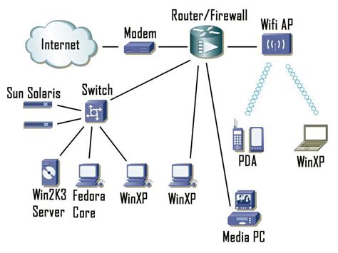 BINARY SIGNAL:::: Network - Archives