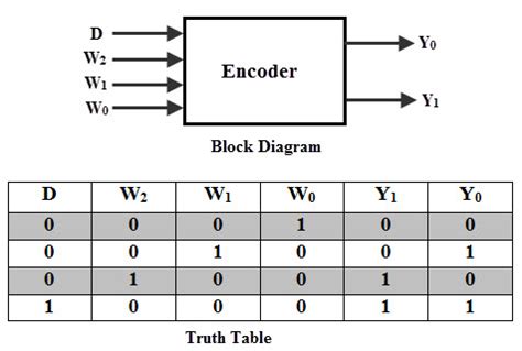 Binary Encoder Explained: Types & Uses in Everyday Tech