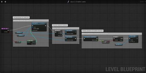 Blueprints - UE5 | Ecosystem and Plug-ins