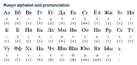 19++ Slovak alphabet ideas