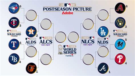 Playoffs MLB: así se juega la postemporada del beisbol de las Grandes ...