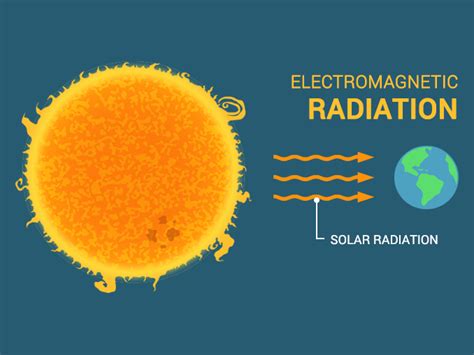 Solar Radiation: How Sunlight Heats the Planet - Earth How