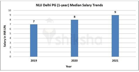 PG Diploma at NLU Delhi: Courses & Fees 2022