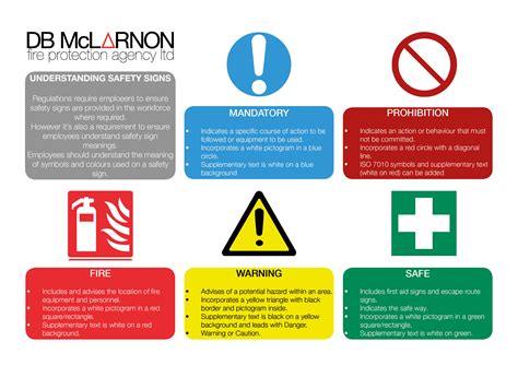 Safety Sign Meanings - ClipArt Best