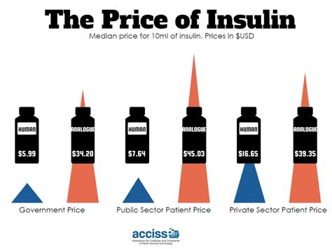 ACCISS Infographics - Health Action International