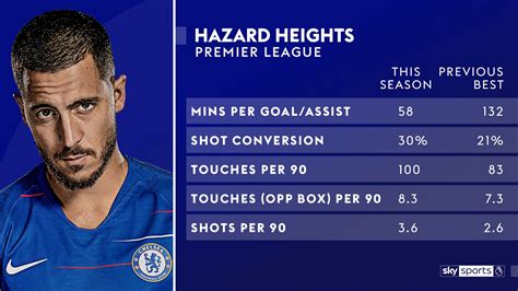 Essential Stats: Chelsea vs Manchester United top stats & facts | Football News | Sky Sports