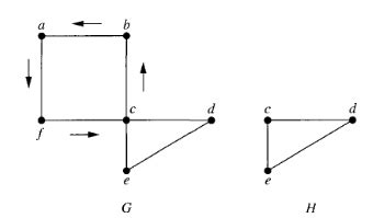 discrete mathematics - Abiguity being referred to in the algorithm of finding an Euler Circuit ...