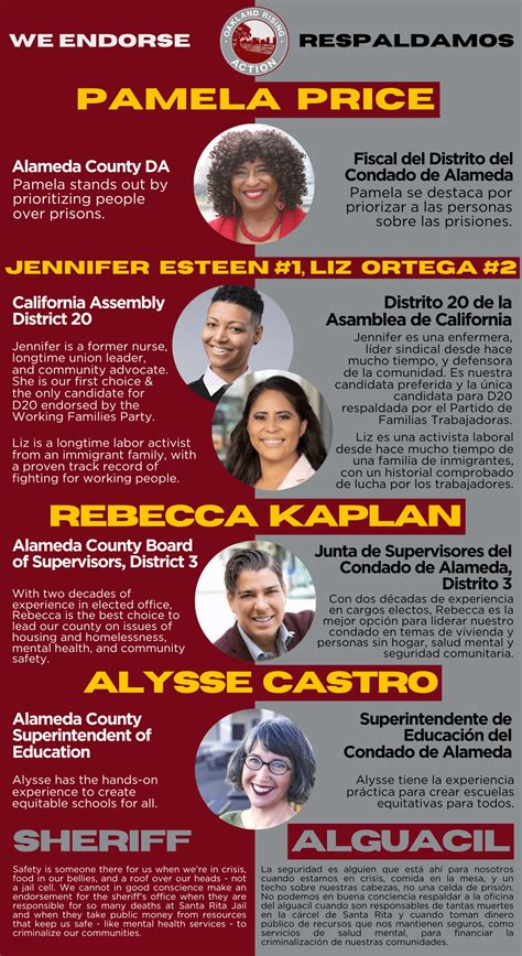 2022 June Primary Elections – Oakland Rising Action