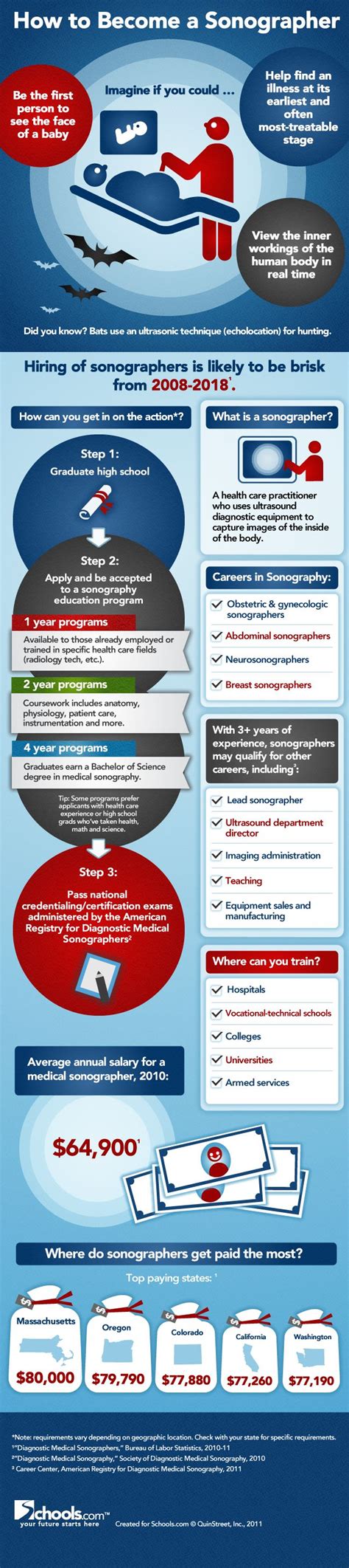 www.schools.com - Sonographers will always have job security, babies will always be had ...