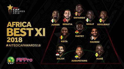 Egypt's Mohamed Salah included in CAF’s Africa Best XI