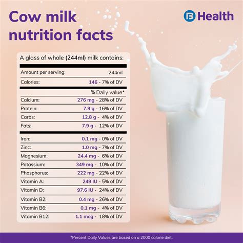 Milk Nutrition Facts And Health Benefits