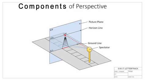 Perspective Projection, Drawing - Its Types, Objectives, Methods. | Perspective, Perspective ...